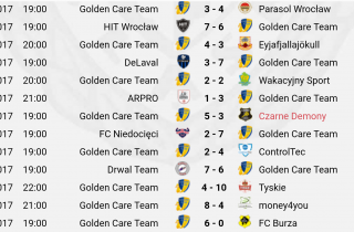 Śląsk Wrocław Pro, sezon Jesień 2017, III liga, wyniki gier Golden Care Team